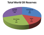 Total_World_Oil_Reserves.PNG