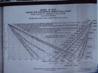 B-24 chart 001.JPG