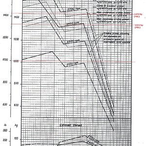 Power vs. altitude chart of the BMW 801D